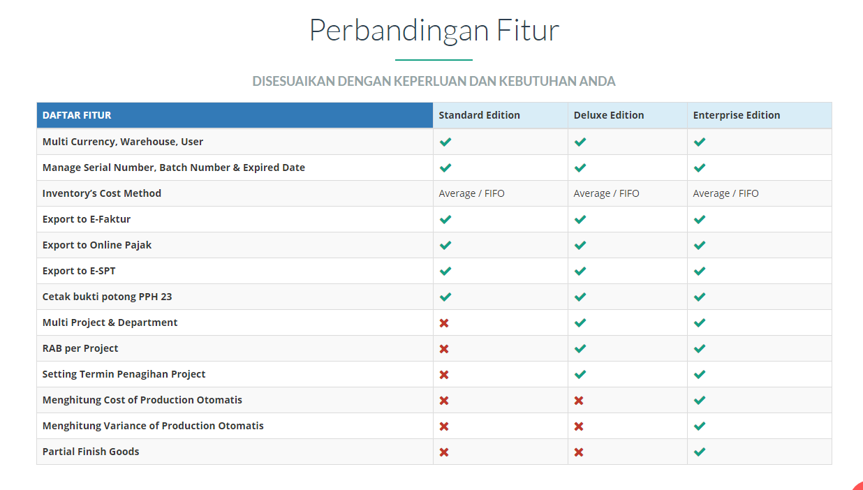 Perbedaan Accurate Standard Deluxe Dan Enterprise