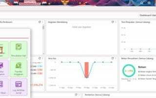 Mengapus akun perkiraan