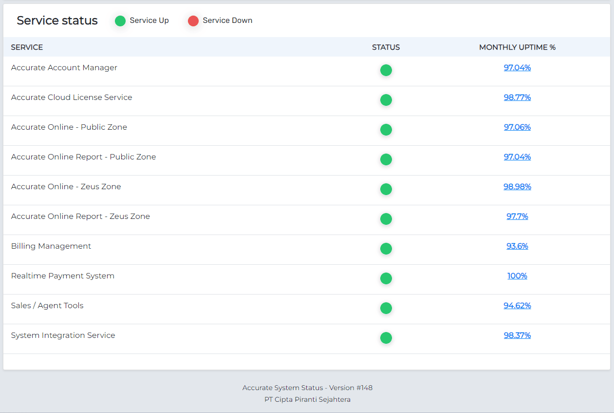 Maintenance Accurate