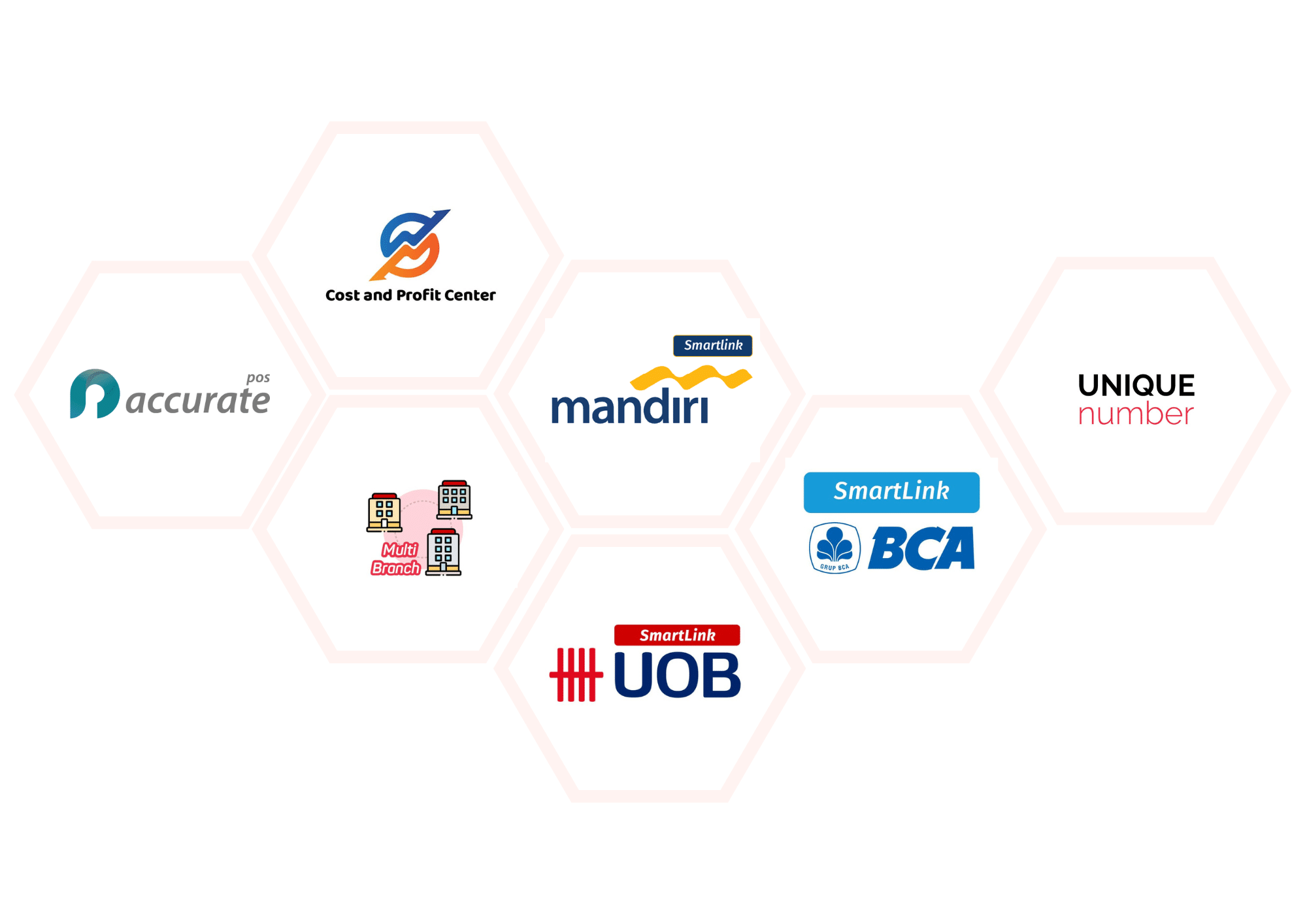 1 Add On Accurate Online